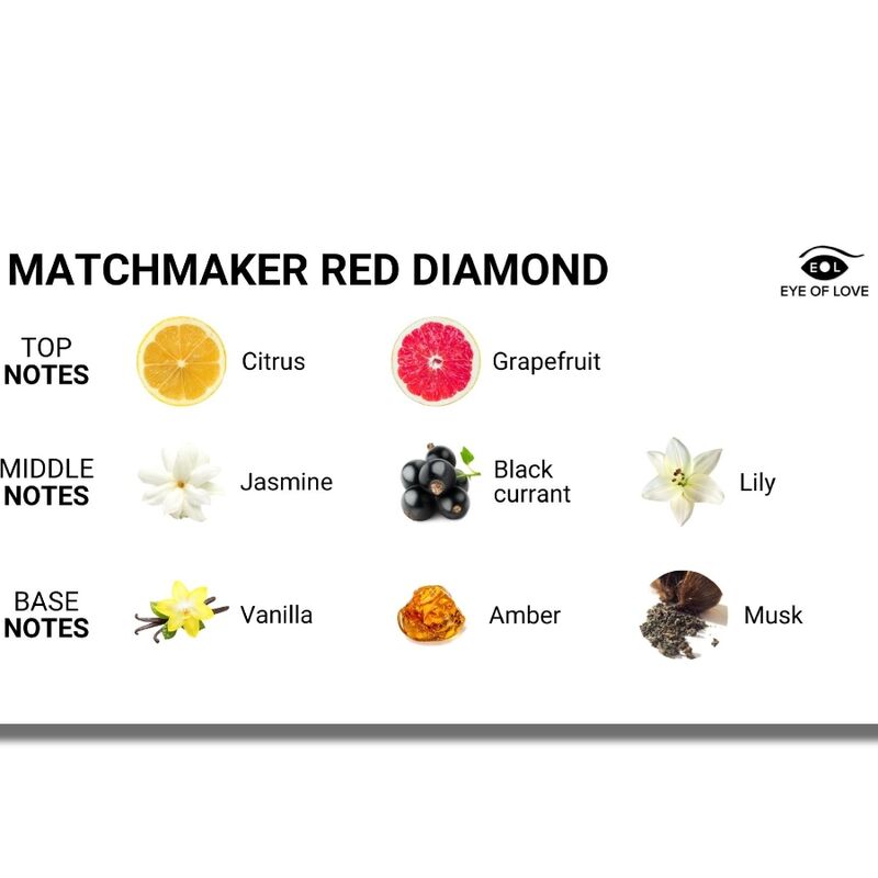EYE OF LOVE - PERFUMY Z FEROMONAMI DLA NIEJ MATCHMAKER RED DIAMOND LGBTQ 30 ML