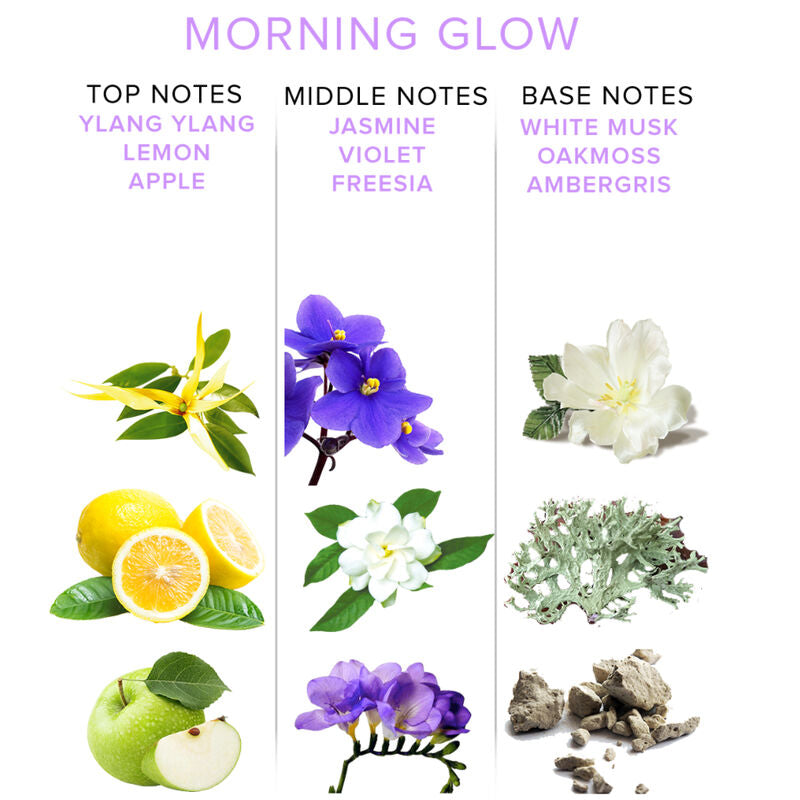 EYE OF LOVE - EOL PHR PERFUMY Z FEROMONAMI DELUXE 50 ML - MORNING GLOW